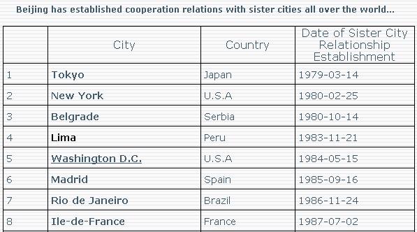 [第二屆國(guó)際化會(huì)議] 首都之窗政府門(mén)戶(hù)網(wǎng)站點(diǎn)評(píng)