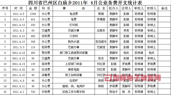 四川省白廟鄉(xiāng)：“第一裸賬鄉(xiāng)政府”在圍觀中堅(jiān)定前行