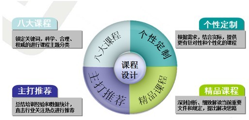 2011國(guó)脈互聯(lián)電子政務(wù)專家培訓(xùn)體系