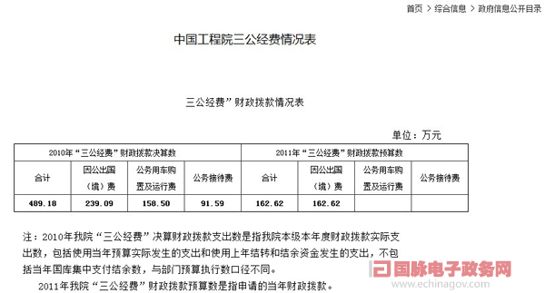 我國試水公開“三公”經(jīng)費(fèi) 科技部等10部委網(wǎng)上曬賬本