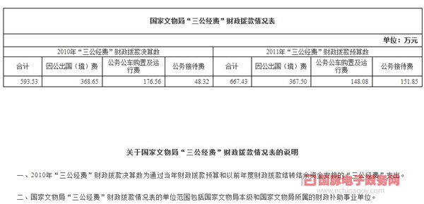 我國試水公開“三公”經(jīng)費(fèi) 科技部等10部委網(wǎng)上曬賬本