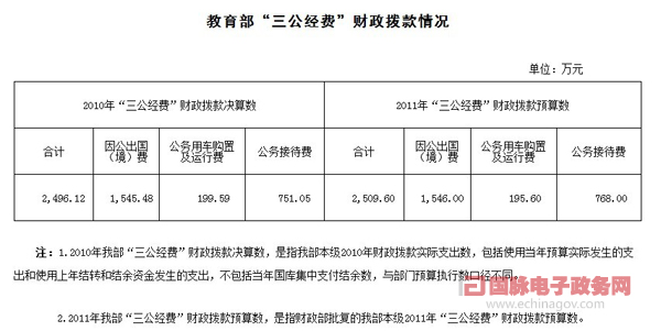 我國試水公開“三公”經(jīng)費(fèi) 科技部等10部委網(wǎng)上曬賬本