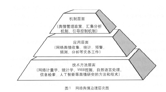 政府網(wǎng)絡(luò)輿情治理中的主要問題及對(duì)策思考