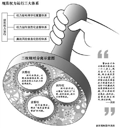 北京擬推三權分離運行 重點防控手握大權領導
