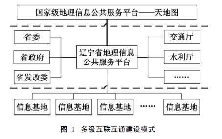 遼寧省地理信息公共服務(wù)平臺框架建設(shè)及應(yīng)用