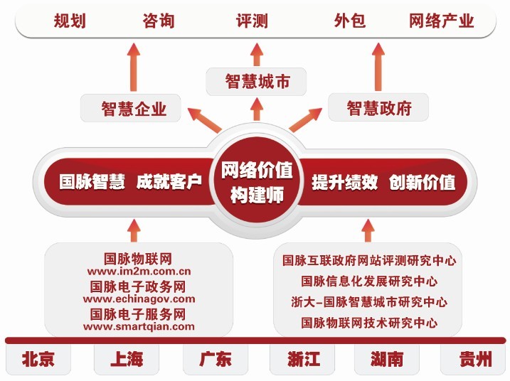 國脈互聯(lián)：把脈中國信息化發(fā)展做智慧時代網(wǎng)絡(luò)價值構(gòu)建師