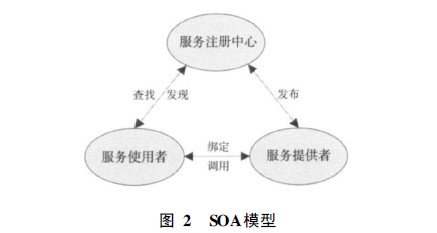 面向“數(shù)字城市”的地理信息公共服務(wù)平臺研究及應(yīng)用