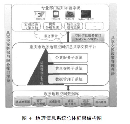 面向“數(shù)字城市”的地理信息公共服務(wù)平臺研究及應(yīng)用