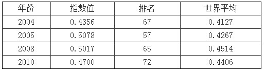 肖擁軍：我國電子政務發(fā)展研究