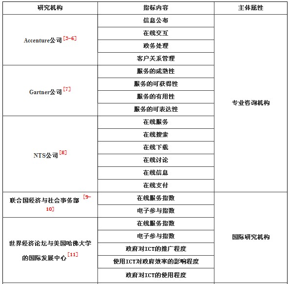 政府信息化應用評價指標研究