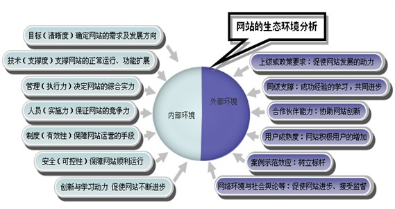國脈互聯(lián):影響中國政府網(wǎng)站發(fā)展的主要因素