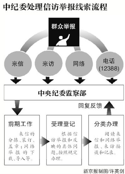 點擊進(jìn)入下一頁