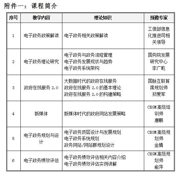 關(guān)于舉辦高級電子政務(wù)規(guī)劃設(shè)計(jì)師高級研修班的函