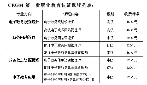 關(guān)于舉辦高級電子政務(wù)規(guī)劃設(shè)計(jì)師高級研修班的函