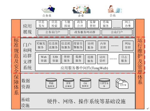 總體架構(gòu)圖