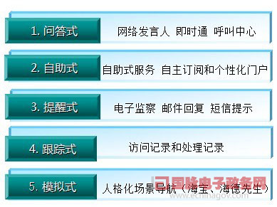 鄭愛軍：政府網(wǎng)站新目標(biāo)——智能化公共服務(wù)平臺(tái)