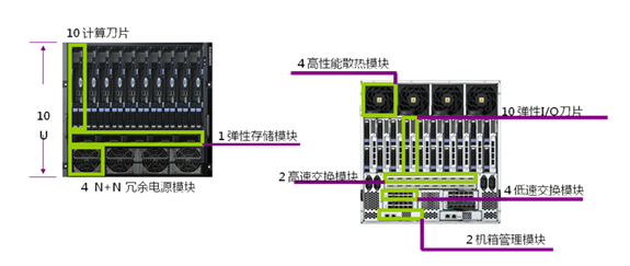 曙光助力甘肅地震局構建高性能計算系統(tǒng)