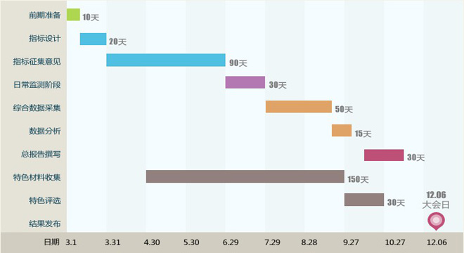 2013中國政府網(wǎng)站績效評估暨第八屆中國特色政府網(wǎng)站評選活動