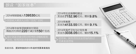 點擊進入下一頁