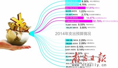 點(diǎn)擊進(jìn)入下一頁