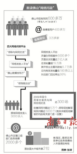“微問政”倒逼政府治理現(xiàn)代化