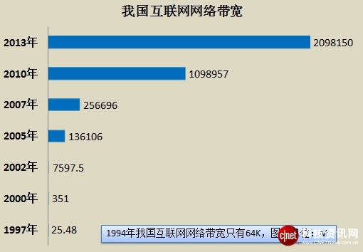 絕對熱點(diǎn):中國互聯(lián)網(wǎng)20年百悟大