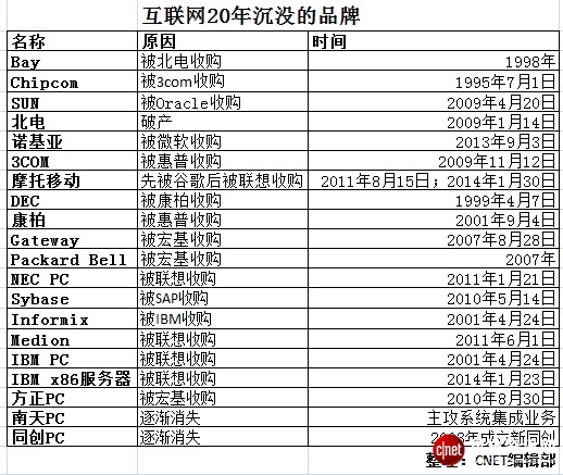 絕對熱點(diǎn):中國互聯(lián)網(wǎng)20年百悟大