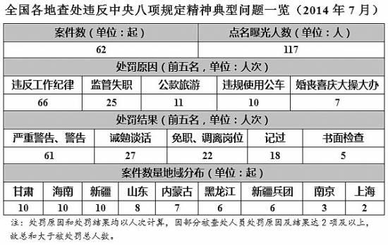 點擊進入下一頁