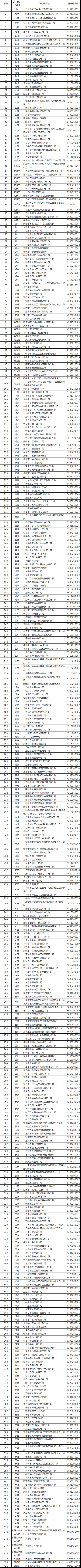 國務(wù)院辦公廳關(guān)于第一次全國政府網(wǎng)站普查情況的通報