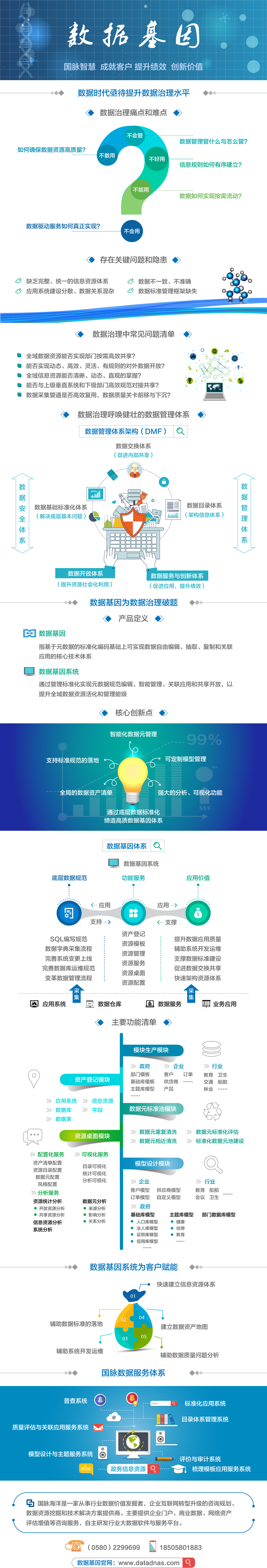 數(shù)據(jù)基因介紹圖解