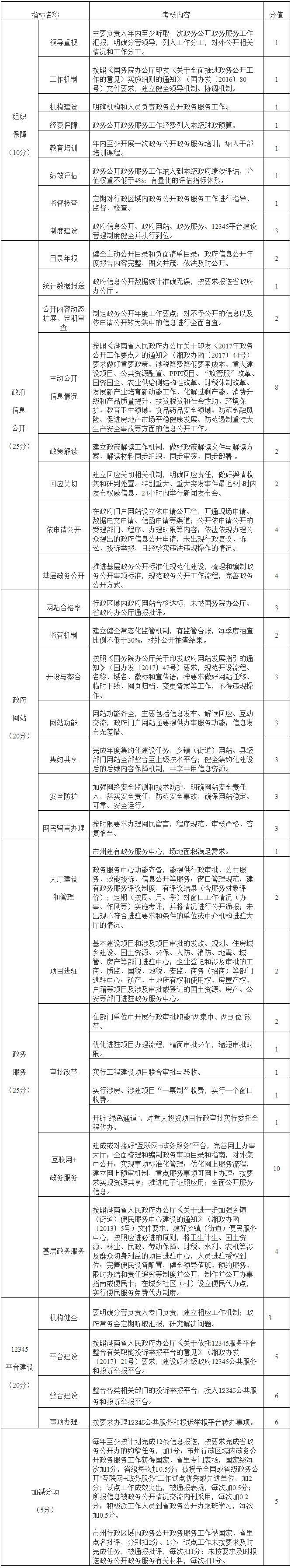 2017年度政務公開政務服務工作考核指標(市州政府).png 2017年度政務公開政務服務工作考核指標(市州政府).png