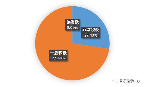 網(wǎng)民對《政務(wù)信息系統(tǒng)整合共享實施方案》的評價