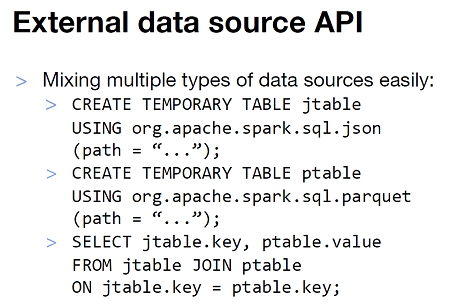 External data source API External data source API