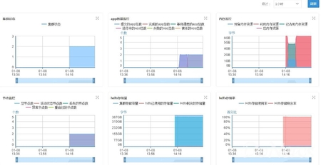 Spark On BMR Spark On BMR