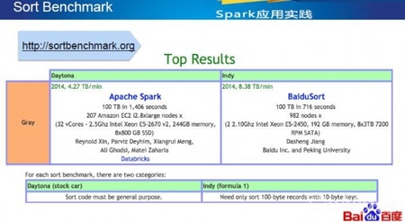 Shuffle機(jī)制 Shuffle機(jī)制