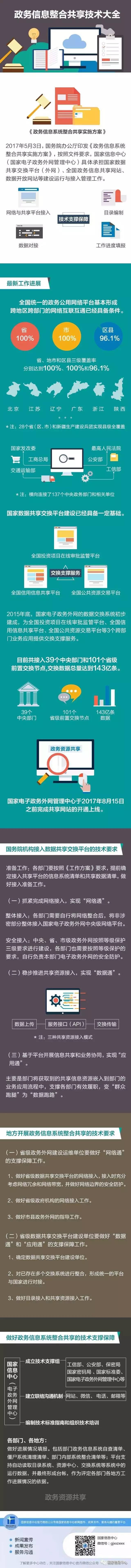 國家信息中心匯報了國家數據共享交換平臺(外網)工作進展及有關接入要求圖解 國家信息中心匯報了國家數據共享交換平臺(外網)工作進展及有關接入要求圖解