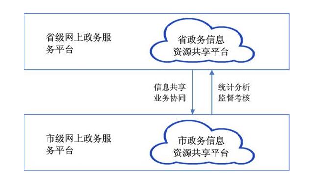 安徽省人民政府辦公廳關(guān)于印發(fā)《安徽省網(wǎng)上政務(wù)服務(wù)平臺總體建設(shè)方案》的通知 安徽省人民政府辦公廳關(guān)于印發(fā)《安徽省網(wǎng)上政務(wù)服務(wù)平臺總體建設(shè)方案》的通知