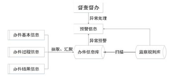 安徽省人民政府辦公廳關(guān)于印發(fā)《安徽省網(wǎng)上政務(wù)服務(wù)平臺總體建設(shè)方案》的通知 安徽省人民政府辦公廳關(guān)于印發(fā)《安徽省網(wǎng)上政務(wù)服務(wù)平臺總體建設(shè)方案》的通知