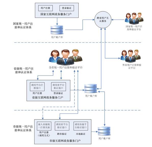 安徽省人民政府辦公廳關(guān)于印發(fā)《安徽省網(wǎng)上政務(wù)服務(wù)平臺總體建設(shè)方案》的通知 安徽省人民政府辦公廳關(guān)于印發(fā)《安徽省網(wǎng)上政務(wù)服務(wù)平臺總體建設(shè)方案》的通知