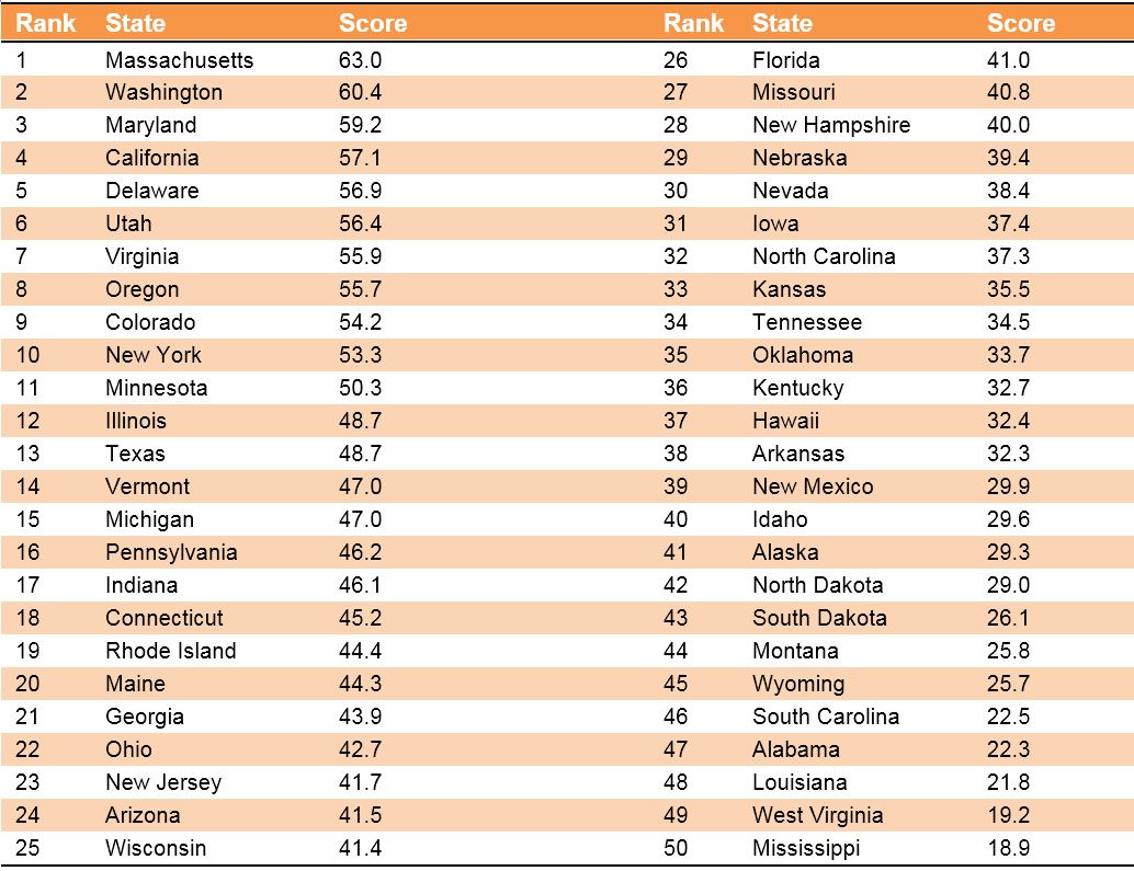 美國(guó)：更好地利用數(shù)據(jù) 保障美國(guó)全球領(lǐng)先