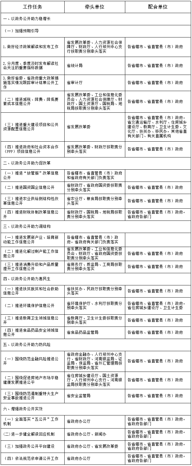 河南省2017年政務公開工作要點任務分解表.png