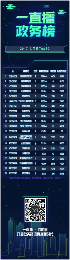 交警執(zhí)法直播是借技術(shù)之力 行改革之事 交警執(zhí)法直播是借技術(shù)之力 行改革之事