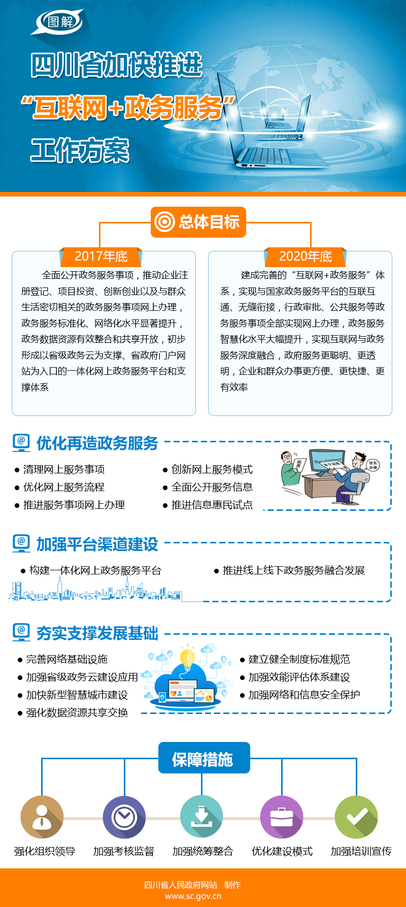 圖解：四川省加快推進(jìn)“互聯(lián)網(wǎng)+政務(wù)服務(wù)”工作方案