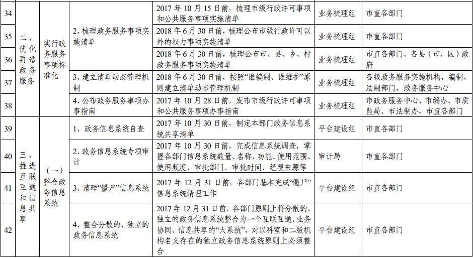 滁州市推進(jìn)