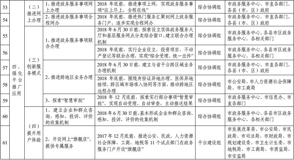 滁州市推進(jìn)