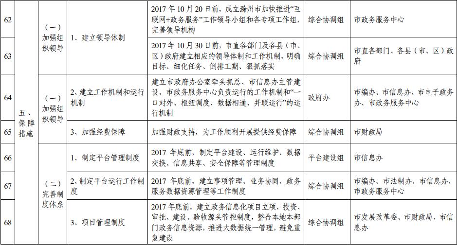 滁州市推進(jìn)