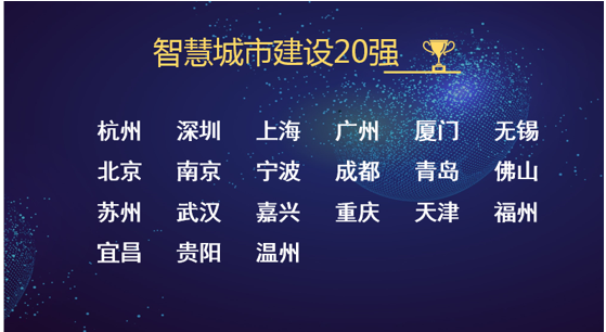 2017年中國智慧城市建設(shè)20強(qiáng)名單.png