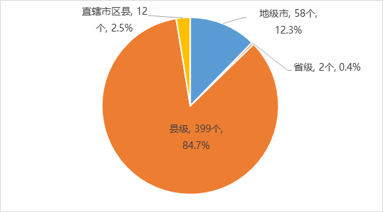 政務大廳進駐統(tǒng)一服務熱線情況 政務大廳進駐統(tǒng)一服務熱線情況