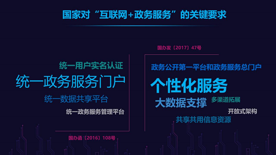 國(guó)家對(duì)互聯(lián)網(wǎng)+政務(wù)服務(wù)的關(guān)鍵要求 國(guó)家對(duì)互聯(lián)網(wǎng)+政務(wù)服務(wù)的關(guān)鍵要求