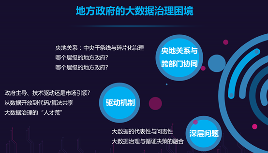 地方政府的大數(shù)據(jù)治理困境 地方政府的大數(shù)據(jù)治理困境